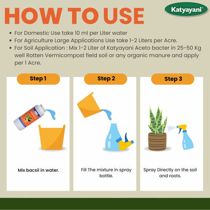 GGV Acetobacter Nitrogen Fixing -Bio fertilizer