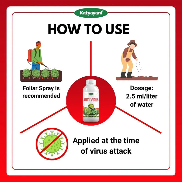 GGV Antivirus Viricide | Special for Chilli, Tomato & Brinjal | No Virus Insecticide